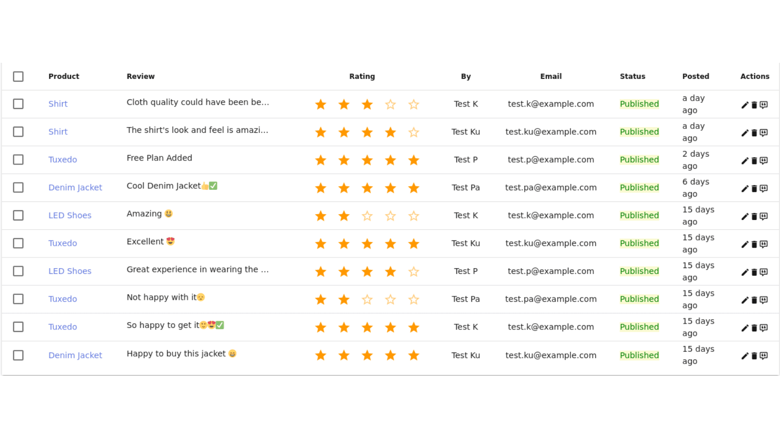 getReviews Product Reviews