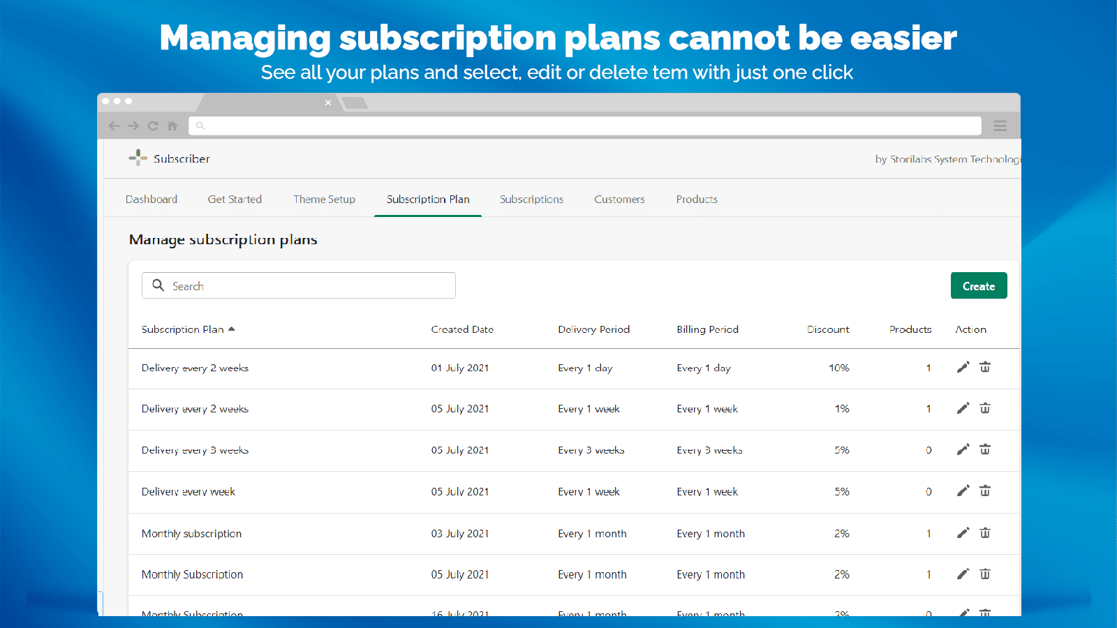 Subscriber Subscriptions