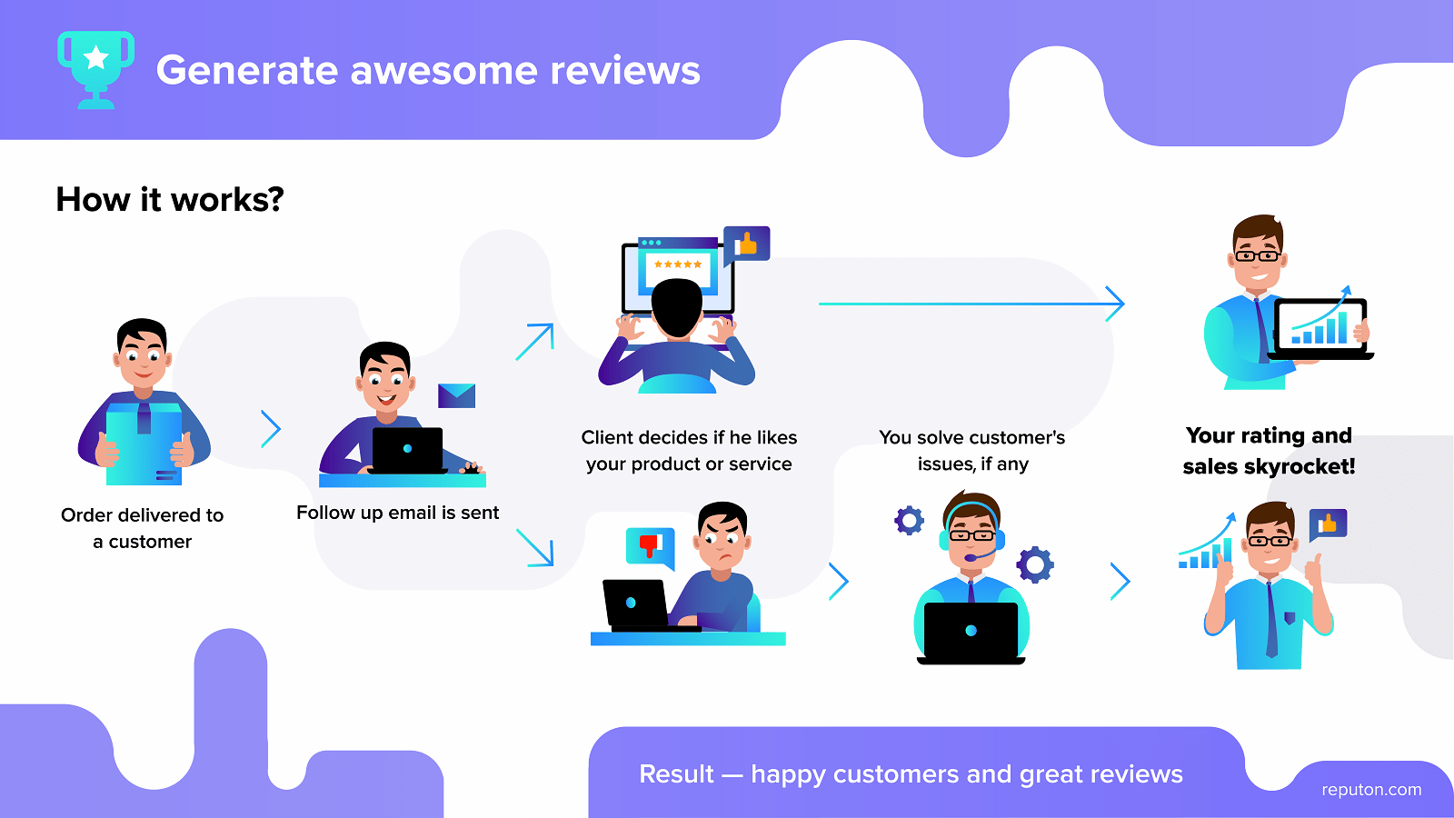 Reputon Customer Reviews App