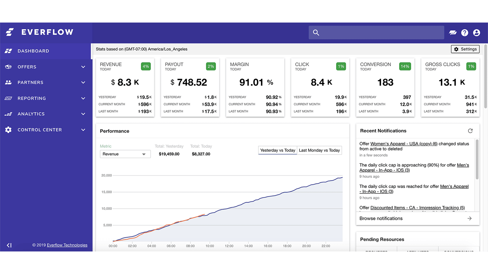 Everflow ‑ Partner Platform