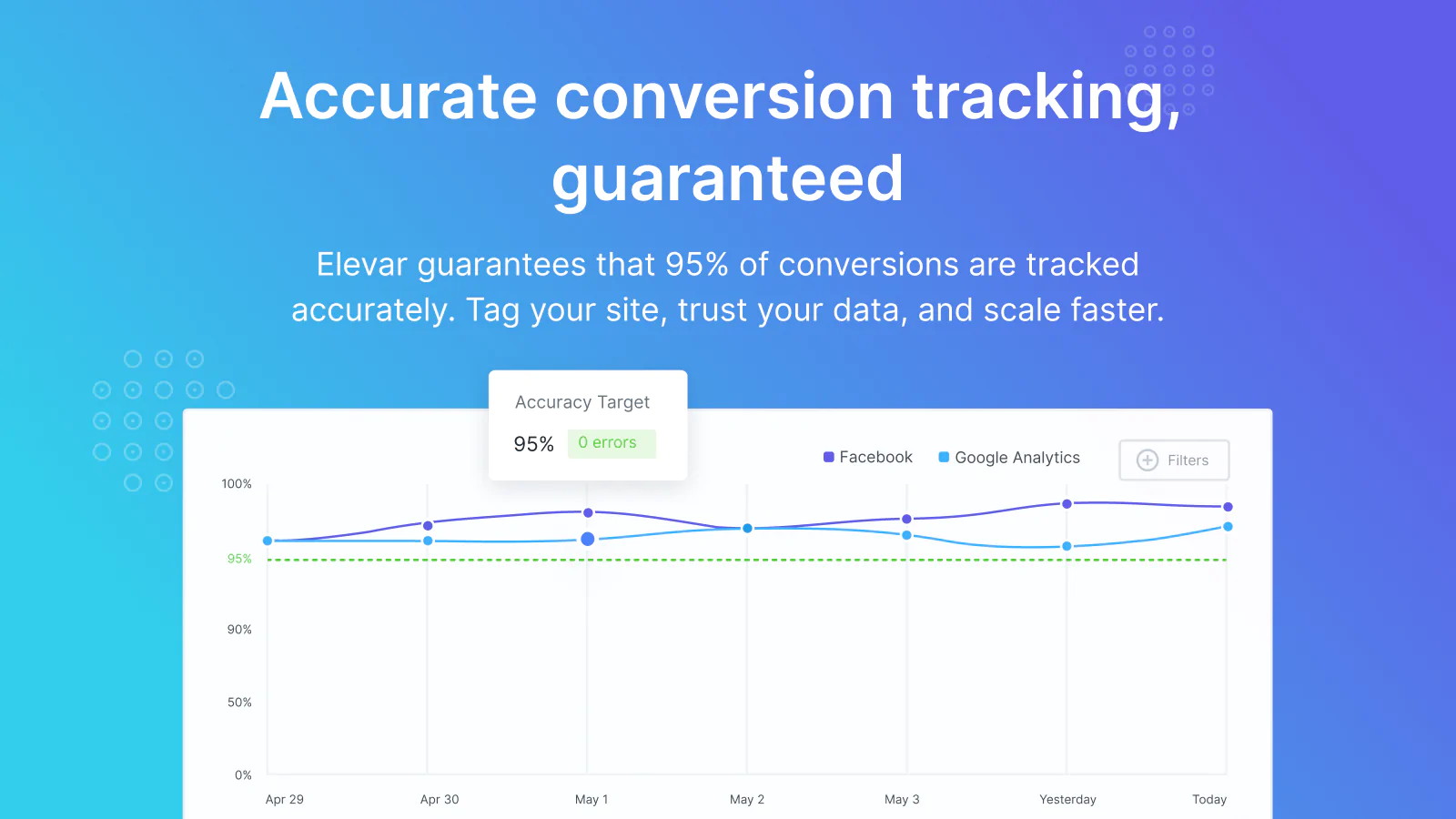 Elevar Conversion Tracking Shopify App